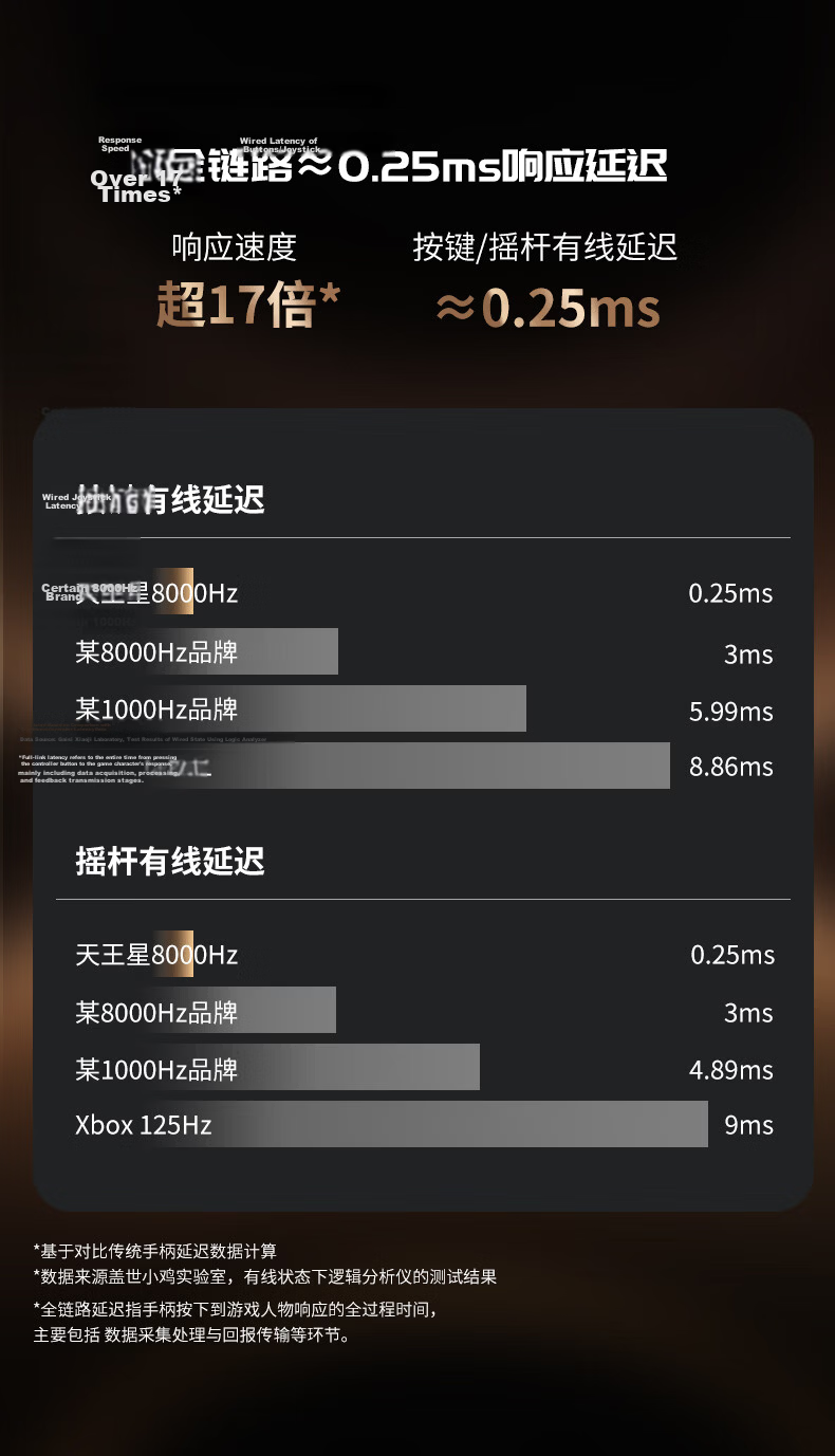 Genshin Little Chicken Uranus G7Pro Wireless Game Controller for Mac Apple 8000Hz 8K Wireless Switch 2 Bluetooth PC Computer Steam Mobile Android Horizon 6 8