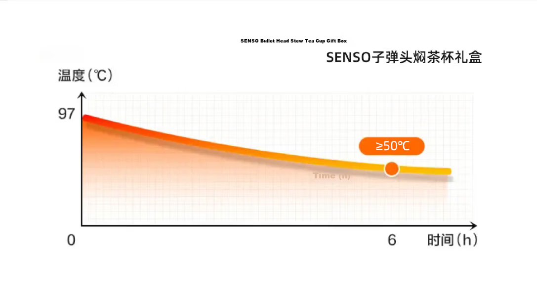 SENSO Pure Titanium Insulated Tea Separation Smart Portable Car Travel High-End Health Preservation Gift Cup 9