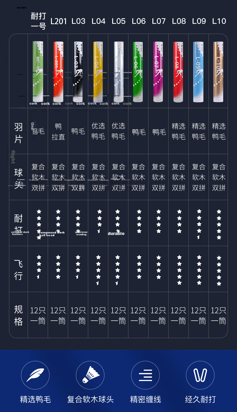 Lingmei Feather Badminton L06 Durable Stable Flight Training Competition Shuttlecock Selected Duck Feathers 12-Pack Speed 77 2
