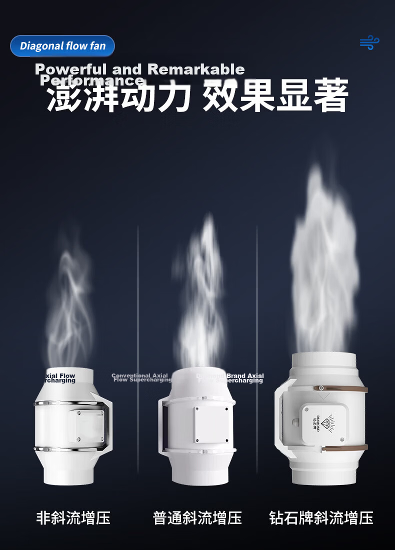 Diamond Brand Duct Fan Axial Flow Exhaust Fan Industrial Ventilation Fan Kitchen Bathroom Commercial High Suction Smoke Exhaust Fan 4 Inch Stepless Speed Control 98mm Opening 9