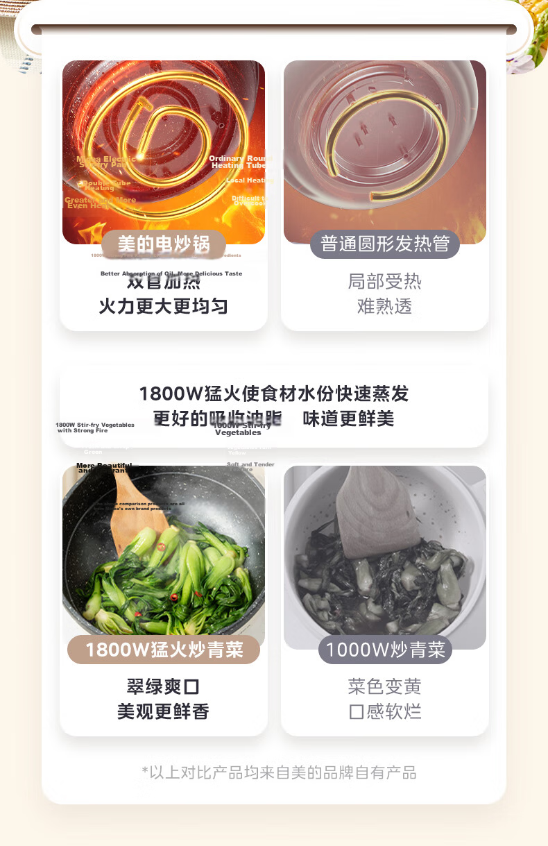 Midea Electric Frying Pan Electric Hot Pot Electric Steamer Electric Cooker 4L Multi-Purpose Non-Stick Electric Heating Pot HGE2811B with Steaming Basket and Wooden Spatula 3
