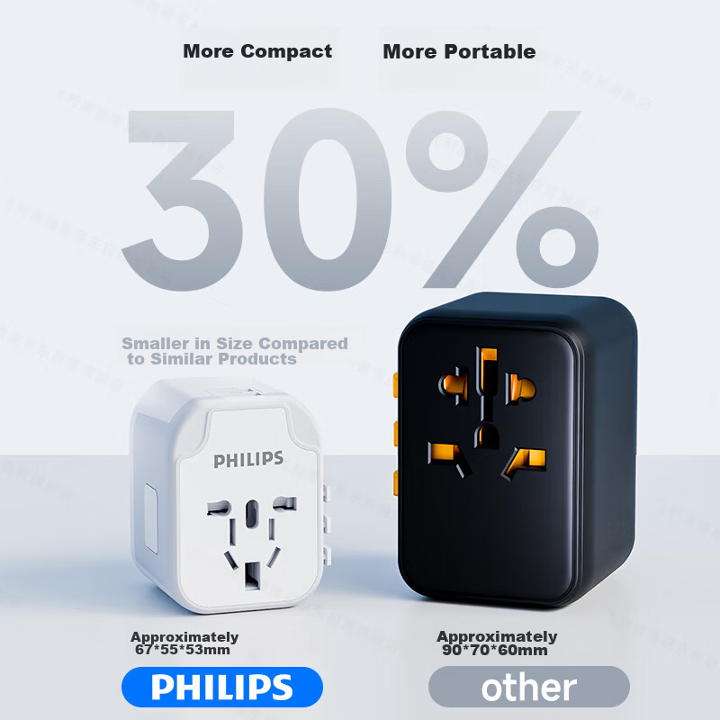 PHILIPS 15W Global Travel Adapter Universal International Converter Socket with USB Dual-Port Single-Side Plug for UK EU US AU DE JP SG HK 2