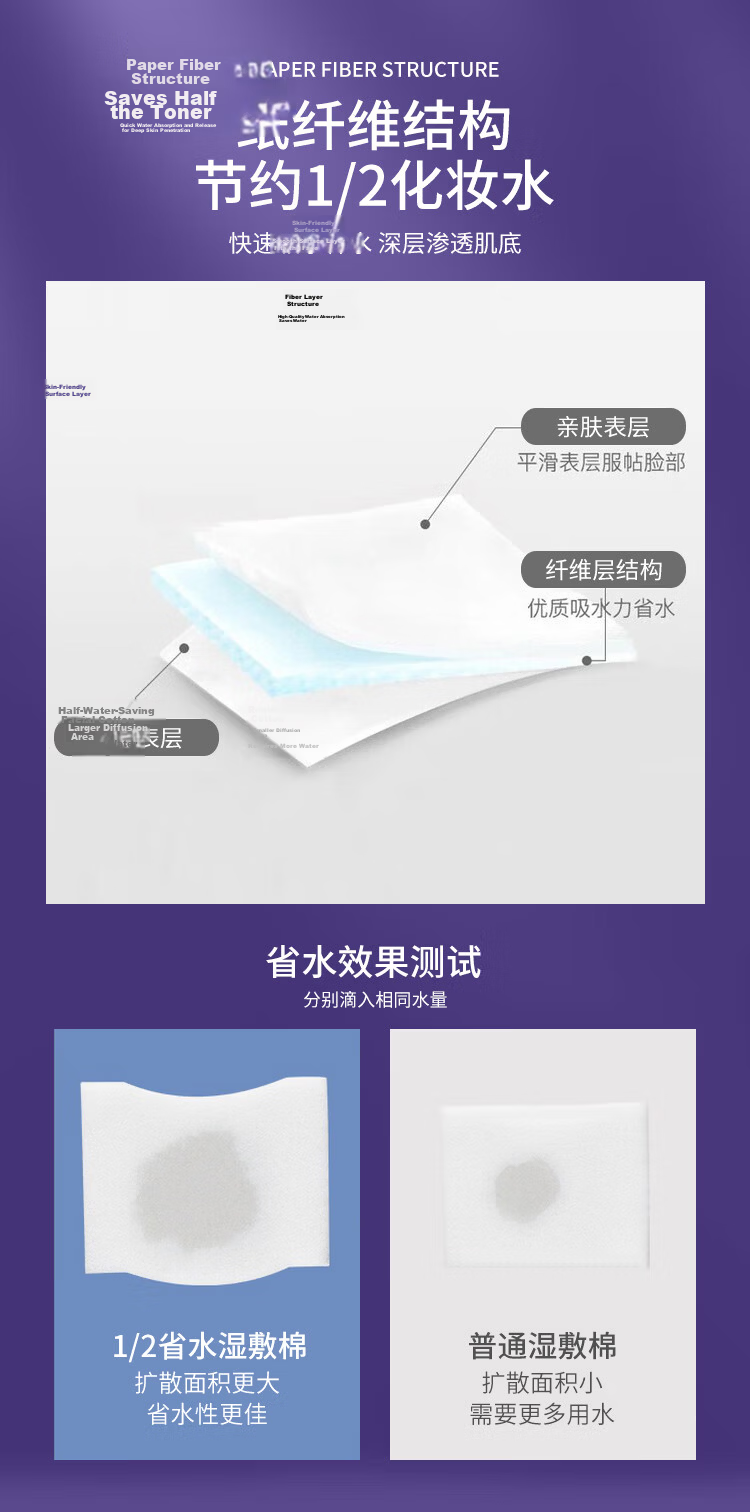 UPLUS Double-Layer Water-Saving Multi-Purpose 1/2 Water-Saving Cotton Pads 100pcs Japanese Imported Makeup Remover Wet Wipes 5