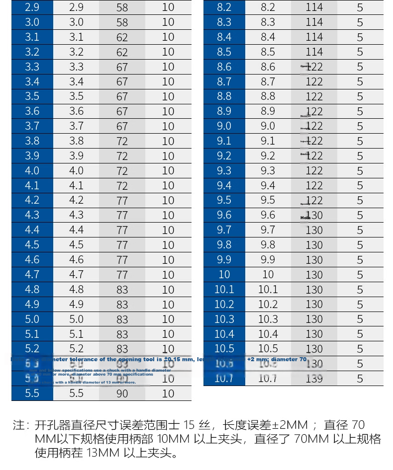 Fang Da Wang 9341 Straight Shank Twist Drill Bit for Wood Metal Stainless Steel [4mm*10pcs] 6