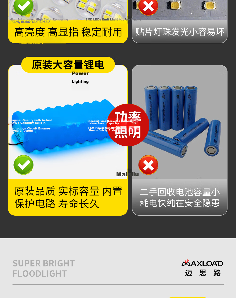 MAX LOAD Rechargeable Outdoor Lighting Long-lasting Camping Emergency Home Night Market Stall Waterproof Floodlight for Stadium and Construction Site 5