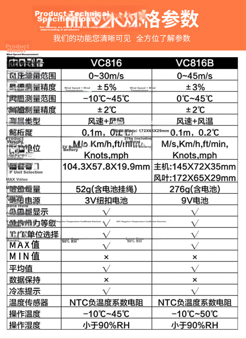 VICTOR VC816M Integrated Anemometer Handheld Wind Speed and Airflow Meter 14
