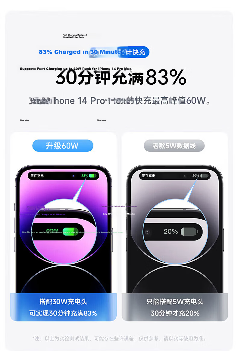 Kewo [Official Genuine] Apple 60W Fast Charging Cable Compatible with Original Data Cable iPhone 14/13 Pro Max/12/11/8/XR Mobile Phone Charger 1m Flash Charging Cable 4