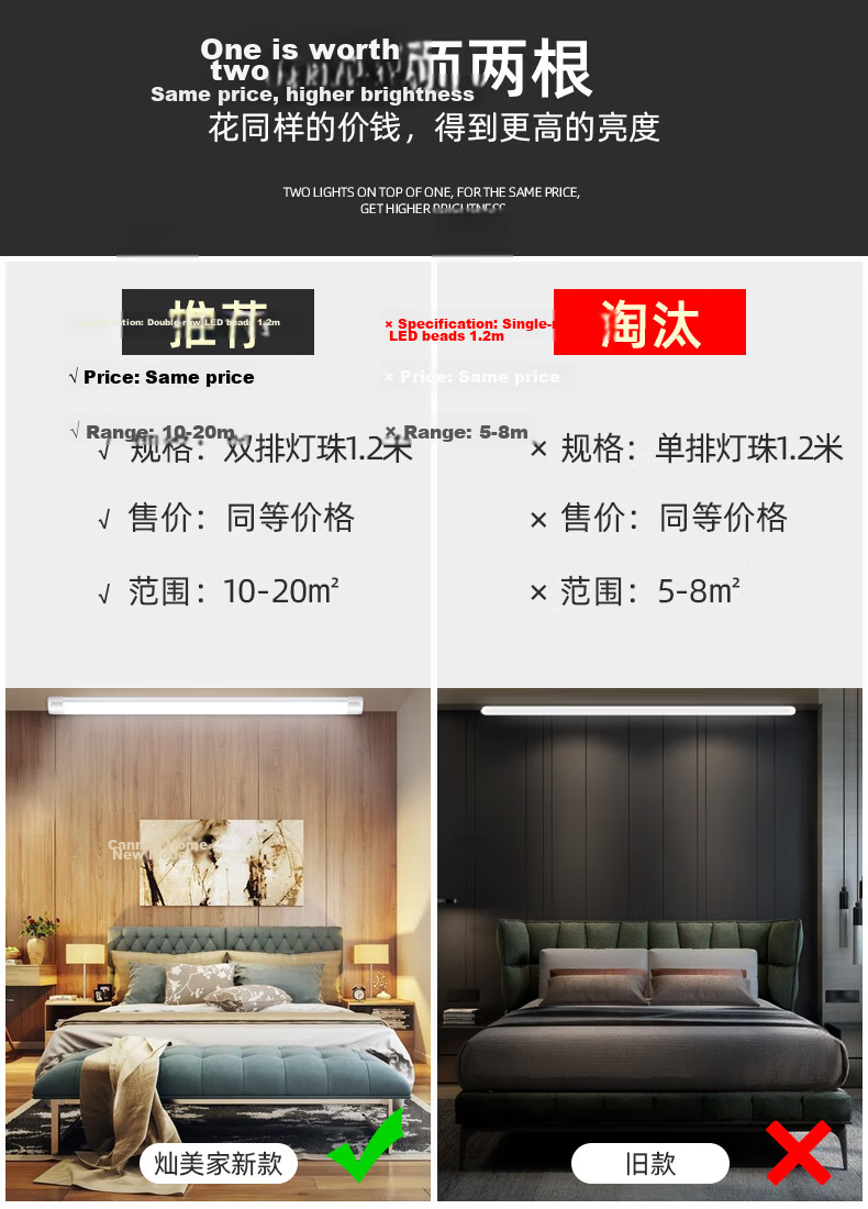 CANMEIJIA Integrated LED Tube Complete Bracket Linear Waterproof Ceiling Energy-Saving Warehouse Project Daylight Purification Light 10