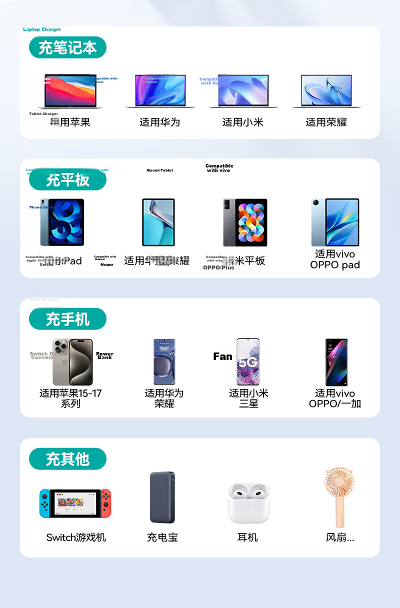 Sanze [2-Pack] Dual Type-C Data Cables PD 100W Fast Charging for Huawei Pura80 Honor Apple 17/15/16 Xiaomi Laptop Tablet 1.5m 12