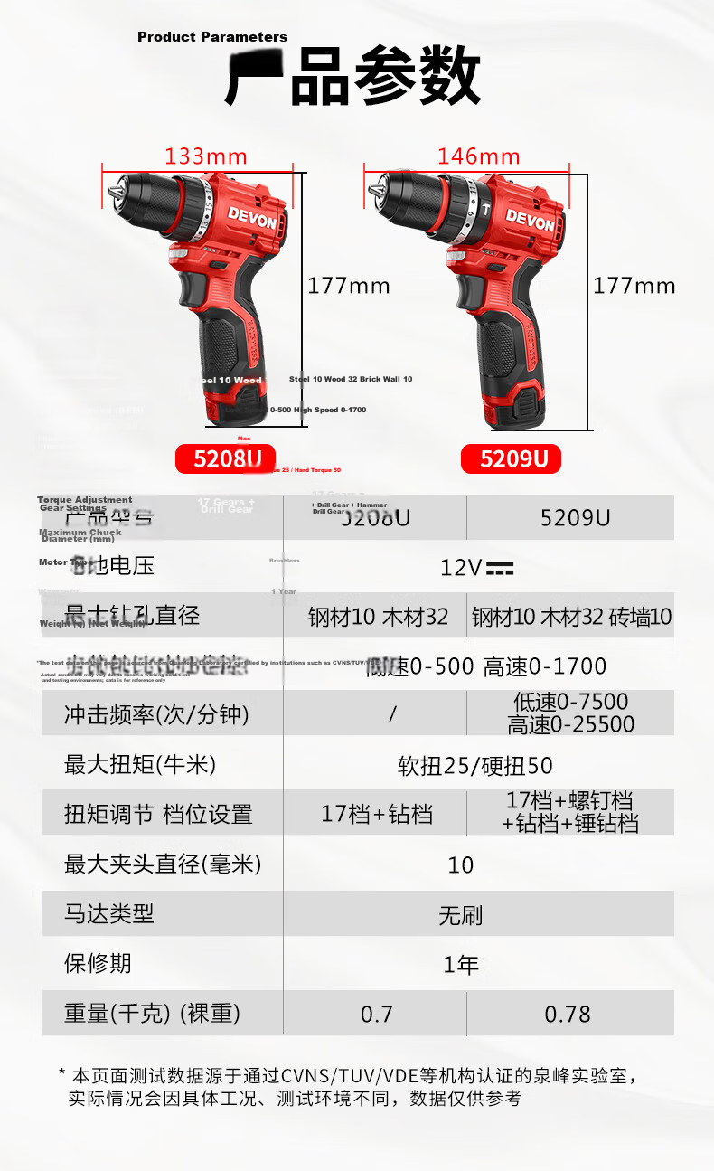Devon 12V Brushless Lithium Cordless Drill 50Nm Electric Household Impact Screwdriver 5209U 11