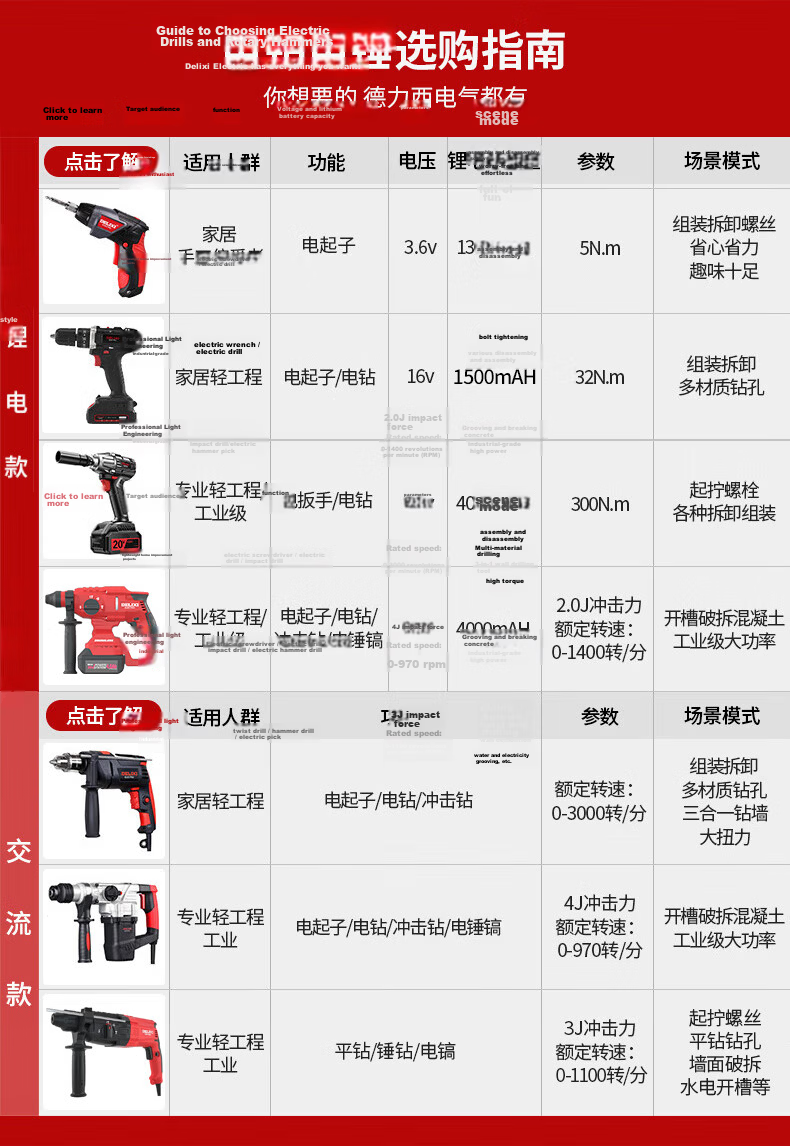 DELIXI ELECTRIC 46-Piece Electric Screwdriver Set 3.6V High Torque Rechargeable Lithium Power Tool for Home Repair 2