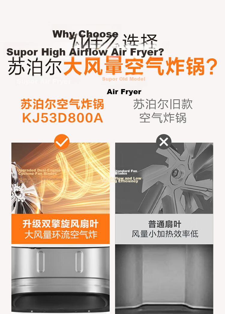 SUPOR No-Flip Air Fryer with Top And Bottom Views, Fully Automatic Steam And Bake All-In Machine for Home Use, 6L Large Capacity Metal Inner Electric Fryer, New Model KD60D876 1