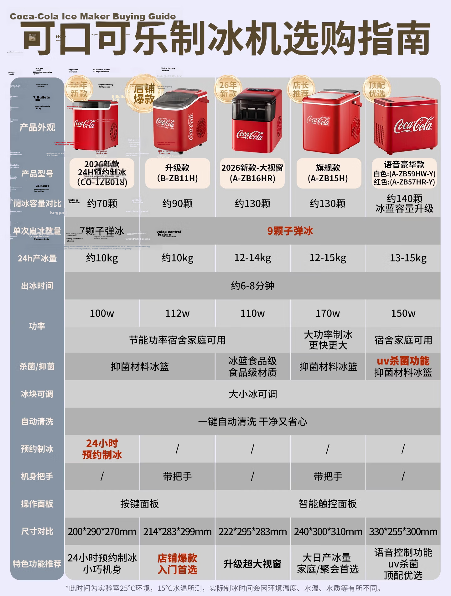 Coca-Cola Home Ice Maker Small 2026 New Upgrade Large Window Fully Automatic One-Key Cleaning Bullet Ice Dormitory Low Power Ice Machine 1