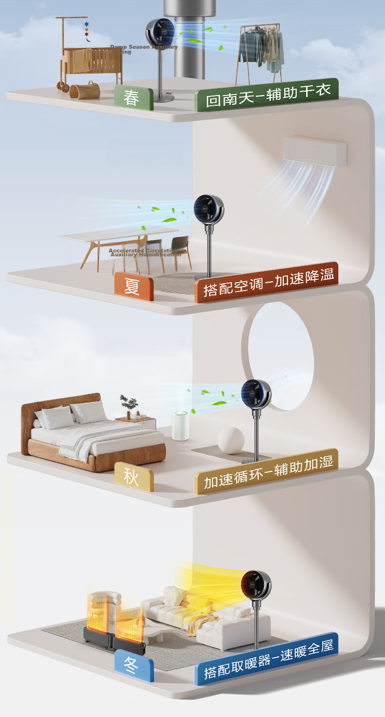 GREE DC Inverter Air Circulation Fan with Antibacterial and Antiviral Filter, Dual-use Table and Floor Fan, High Airflow, Remote Control, Timer Exhaust Fan 25