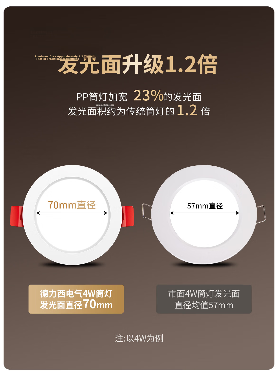 DELIXI LED Downlight Living Room Corridor Ceiling Light Ultra-thin Recessed Hole Light 4W Cool White 75mm Cutout Size 3