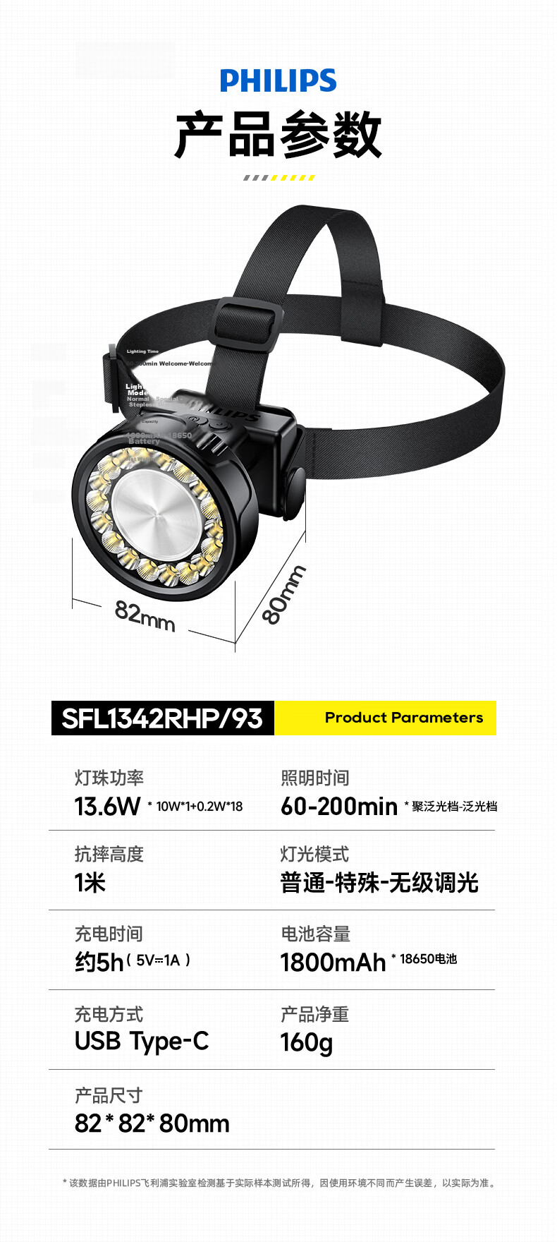 PHILIPS Headlamp High Brightness Long Battery Life Fishing Mountaineering Sea Hunting Mining Outdoor Head-Worn Light 21