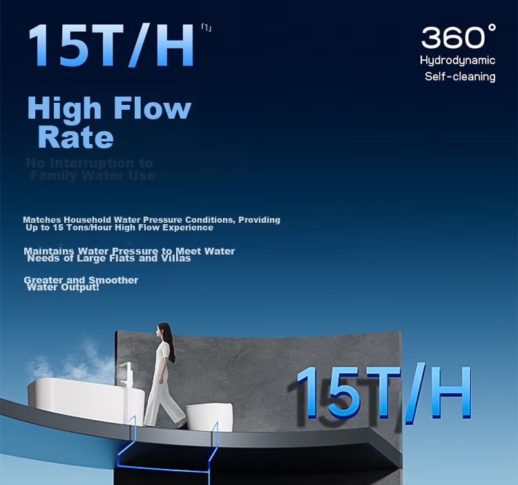 Angel Pre-Filter Household Automatic Backwash Explosion-Proof 40 Micron Dual Mesh Fine Filter 15T High Flow Whole House Incoming Water Purifier J3622-GWG-7000 13