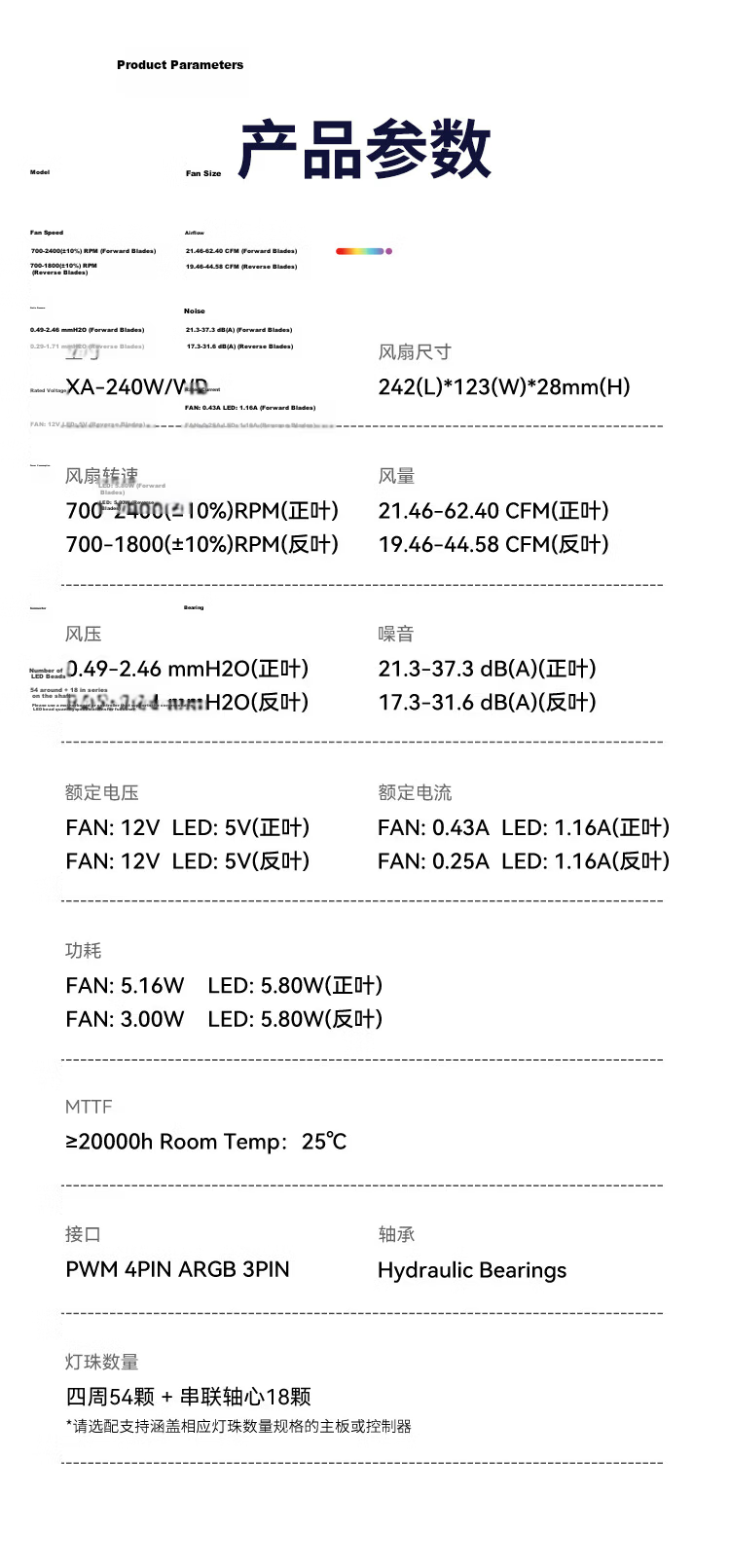 JONSBO XA-240WR Shadow Blade White Reverse Blade 12CM*2 Case Fans (Dual Frame Lighting/Color Blocking/2-in-1/ARGB Sync/PWM Male-Female Connector) 17