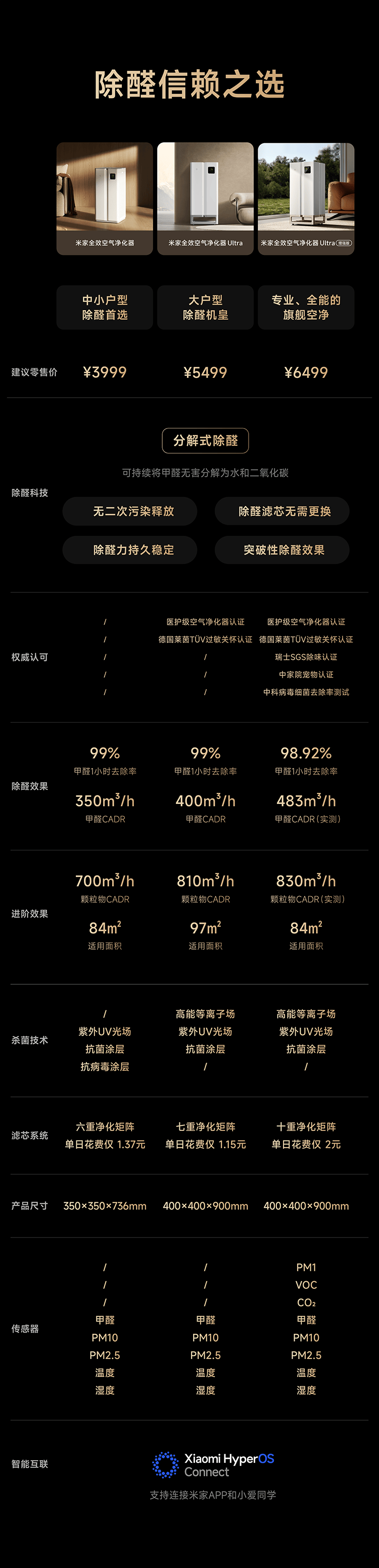 Mijia Xiaomi All-in-One Harmless Decomposition Formaldehyde Air Purifier with Allergy Removal, Sterilization, Smog and Odor Elimination, Smart Digital Display 2