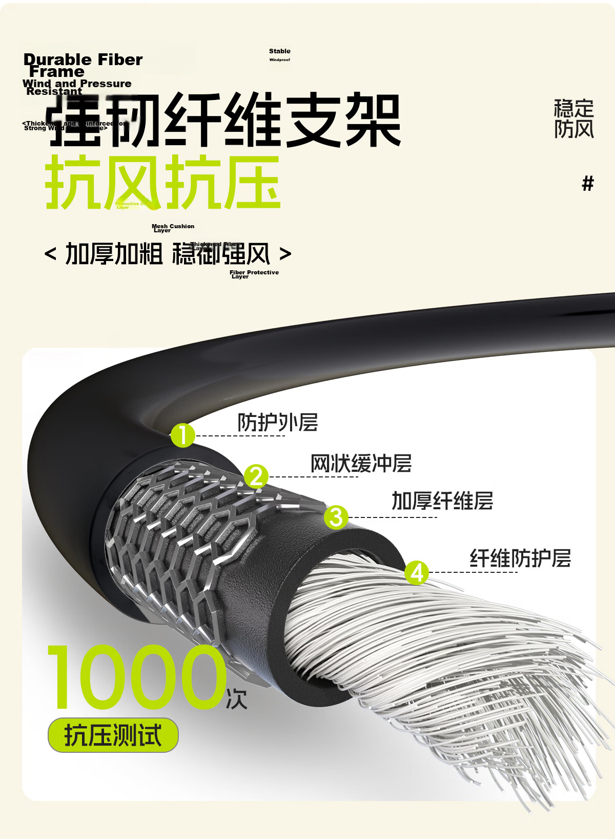 CAMEL Dome Canopy Tent Outdoor Camping Integrated Sunshade Black Coated Easy Quick-Open Umbrella 136BJ54002 23