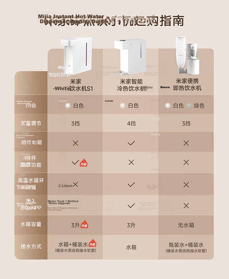 Mijia Xiaomi Instant Heating Portable Electric Kettle Thermos Cup Travel Electric Kettle Milk Frothing White MJBXJRYSJ01 4