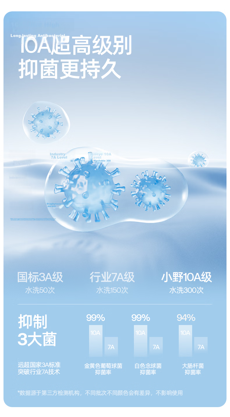 Xiao Ye He Zi [Guan Xiaotong Same Style] Eye Protection Corner Sunscreen Face Mask Summer Women's Blush 3D Mask UV Protection Dust Ice Silk 9