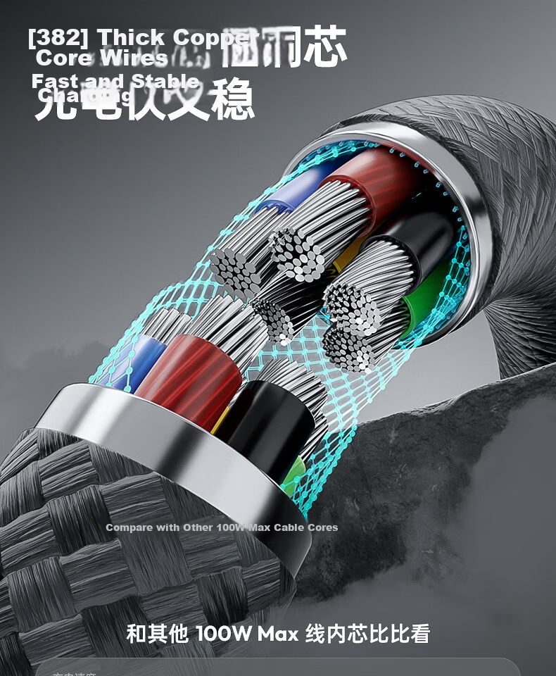 Omak 3-in-1 100W Super Fast Charging USB Car Charger Cable Compatible with Apple iPhone Xiaomi OPPO Samsung Huawei Vivo Android Type-C 14