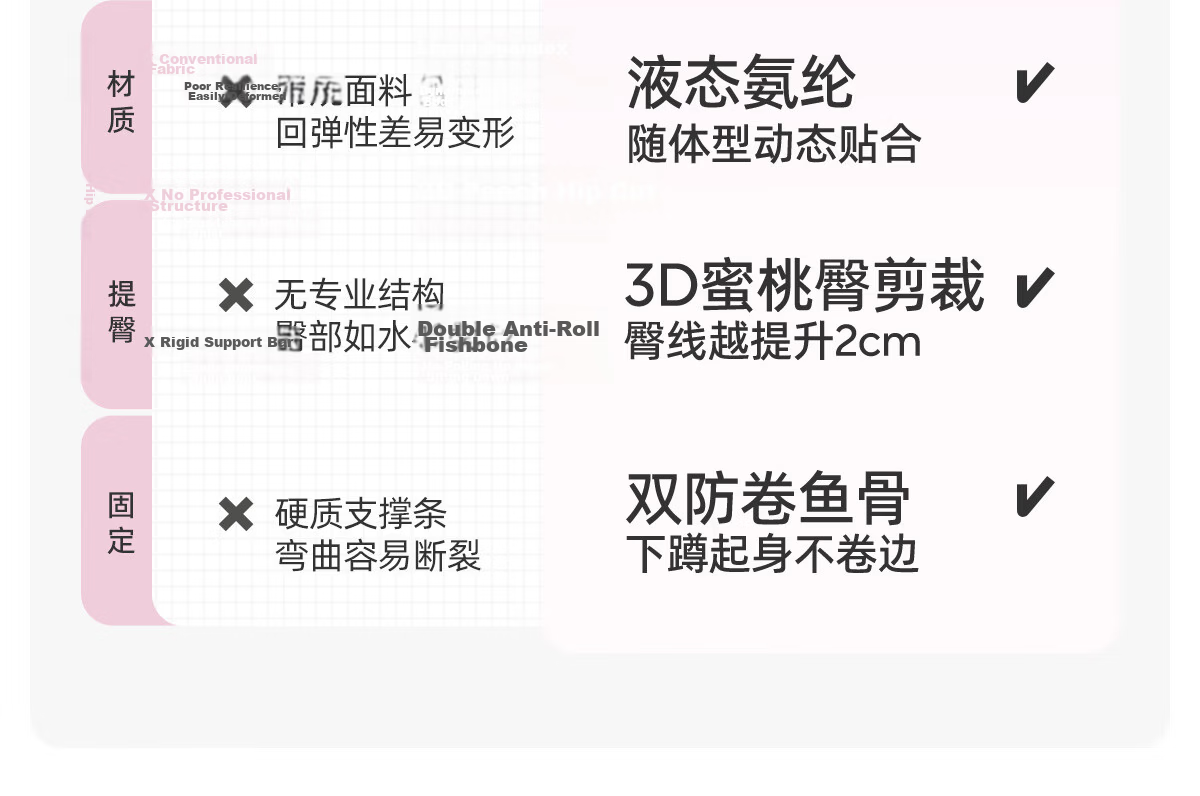 JOYNCLEON Postpartum High-Waist Shaping C-Section Recovery Seamless Tummy Control Hip Lift Underwear L Jnk174961 6