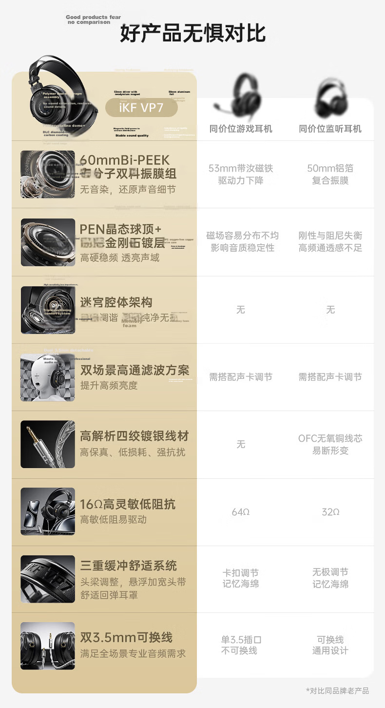IKF VP7 [KNA Collaboration DiTing Set] Wired HiFi Gaming Headset Over-Ear Esports Headphones Valorant Special Edition Birthday Gift for Boyfriend Carbon Black 3