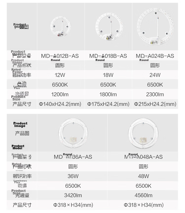 BULL LED Ceiling Light Retrofit Bulb Strip Replacement Light Panel Source 12W Round 6500K 15