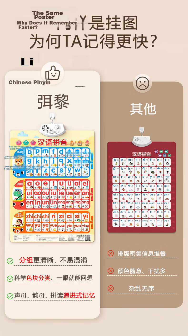 Mi Li Wall Chart Chinese Pinyin Audio Early Education Reading 64 Letters Phonics Training Initials and Finals 4