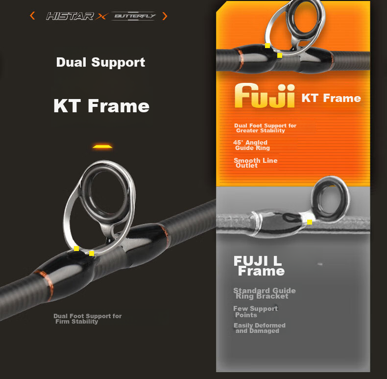 HISTAR Butterfly Micro Fuji Rod 1.68m UL Water Drop Left-Handed Korean Guide + Gift Pack 5
