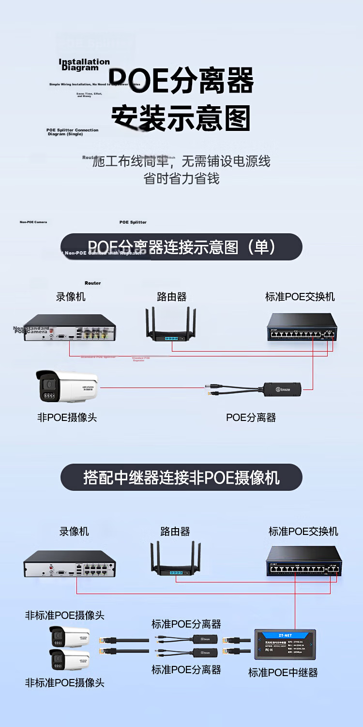 BIAZE POE Separator, Isolated Waterproof Network Cable Power Supply Module, National Standard 48V to 12V 1.2A Fully Compatible, for Surveillance Switches, Network Cameras, Monitoring Adapter 13