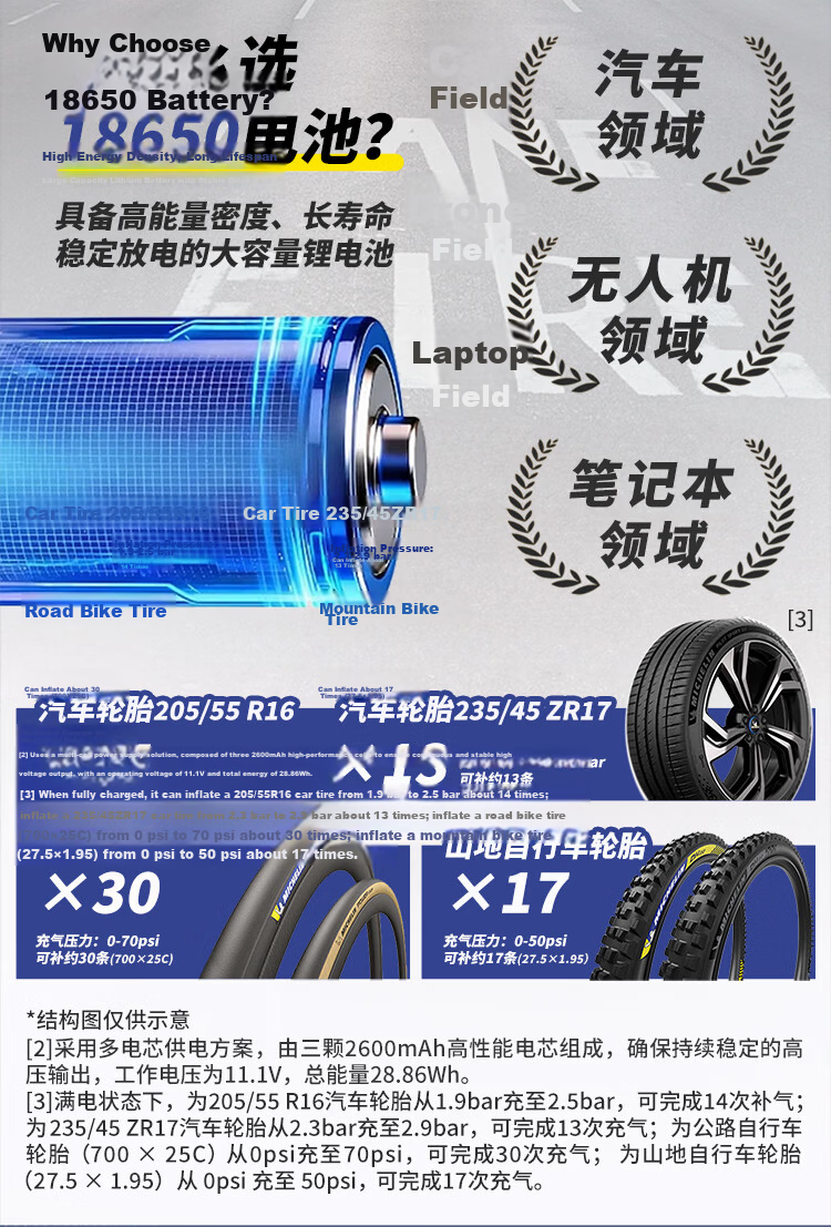 MICHELIN 7800mAh High Capacity Car Tire Inflator ME6701 10