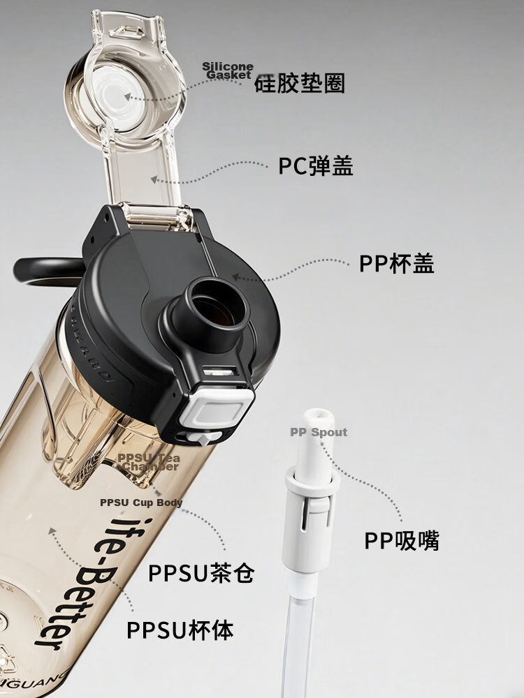 Fuguang Large Capacity Sports Outdoor Portable PPSU Water Bottle Food Grade Plastic Cup for Students Summer School Use 6