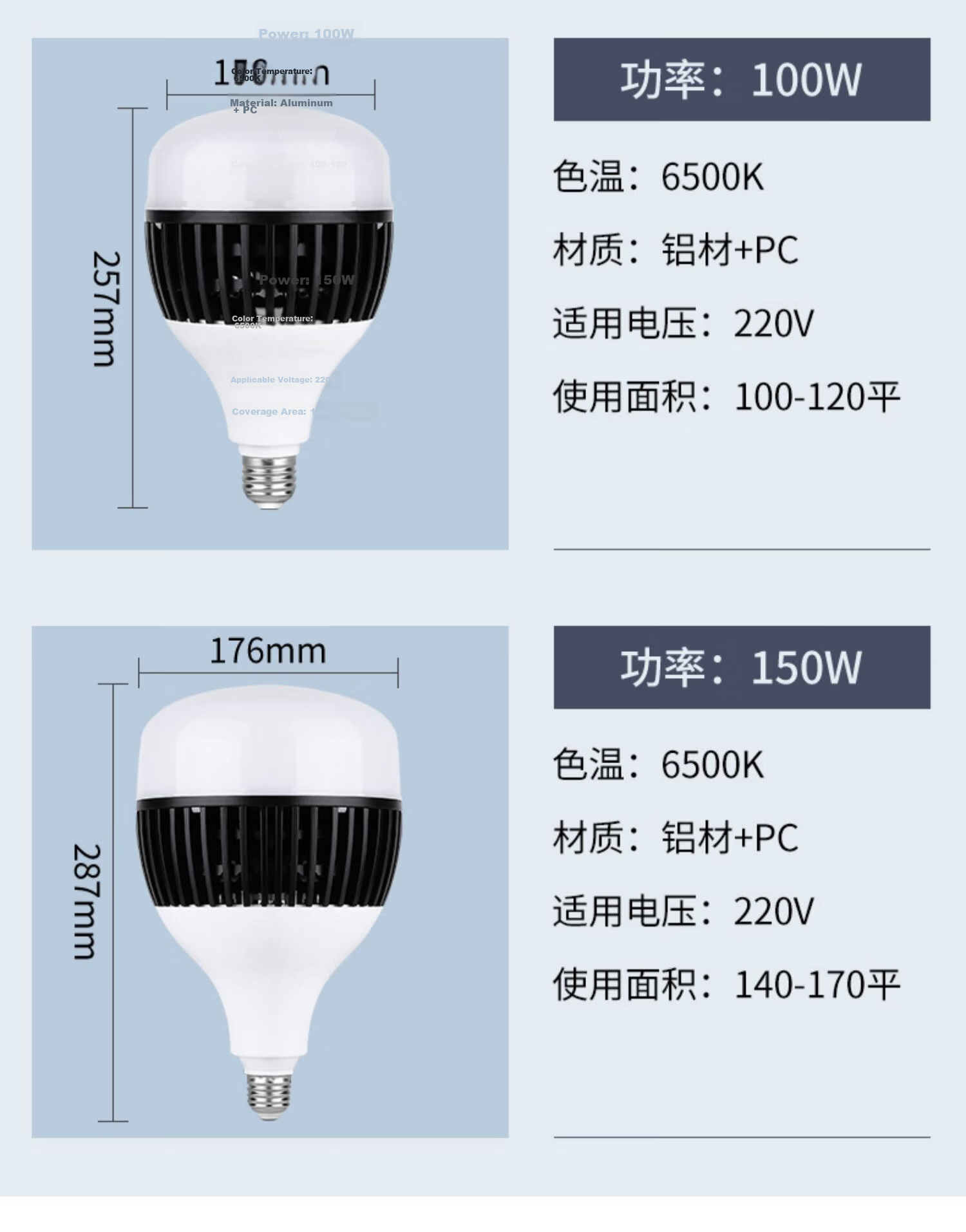 CANMEIJIA LED Bulb Super Bright Energy-Saving High Power Flicker-Free Commercial Lighting Factory Warehouse E27 Screw Base Bulb - 80W 17