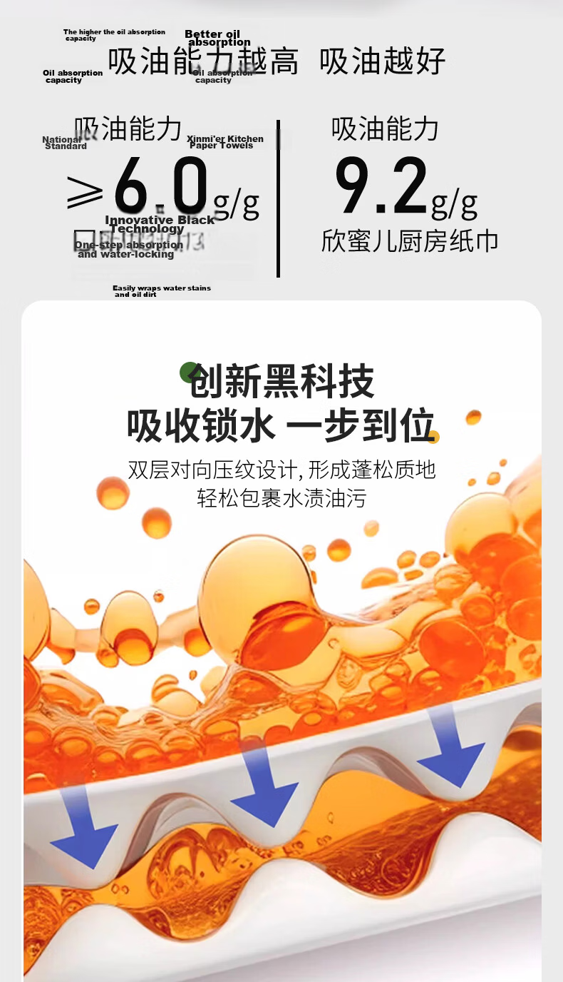 Xinmi'er Hanging Kitchen Paper Towels 150 Sheets * 5 Packs 2-Ply Oil-Absorbing Food-Grade Fresh Meat Absorption Paper for Steak 4