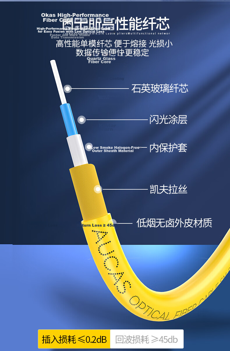 AUCAS Fiber Optic Patch Cable, Telecom-Grade SC-SC Single-Mode Single-Core, Low Smoke Zero Halogen Environmentally Friendly Fiber Optic Cable, UPC Machine Room Transceiver Pigtail 3 Meters ACCC03S1S 4