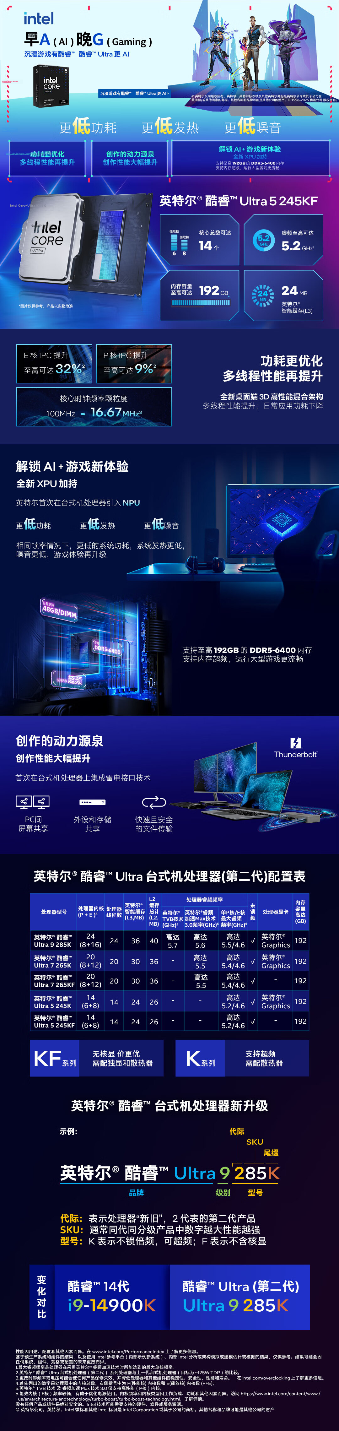 Intel Core Ultra 5 245KF Processor CPU Boxed Desktop 14-Core 14-Thread Up to 5.2GHz Turbo Frequency for Delta Operation Gaming 2
