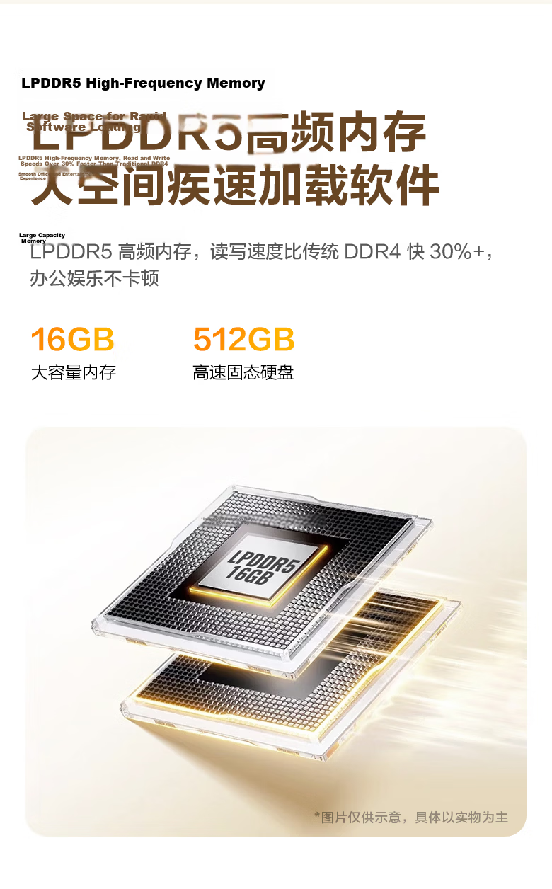 Yineng S200 Mini OpenClaw Desktop Office Computer (Ultra5 115U 16GB LPDDR5 512GB WIFI6) National Subsidy 6