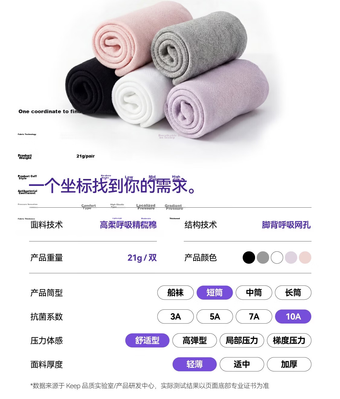 Keep Solid Low-Cut Sports Socks [10A Antibacterial] Summer Breathable Unisex Running Tennis Basketball Ankle Socks 3