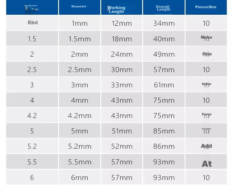 Jintian M35 Cobalt Twist Drill Bit 3.2mm Stainless Steel High Hardness HSS Straight Shank 14