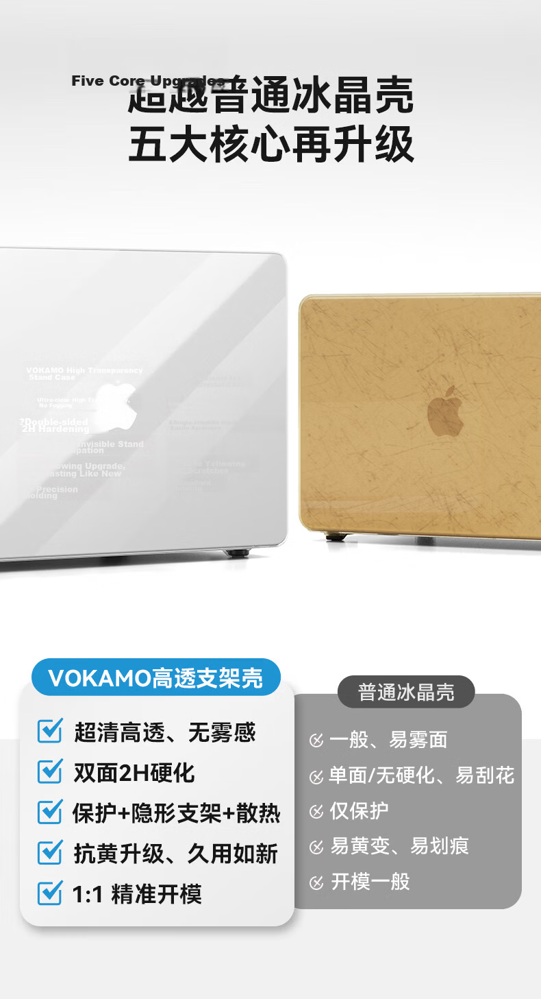 VOKAMO High Transparency Lightweight Laptop Case for Apple MacBook Air 13/15 M2-M5 and Pro 14/16 M1-M5 New 2026 NEO A18Pro 3
