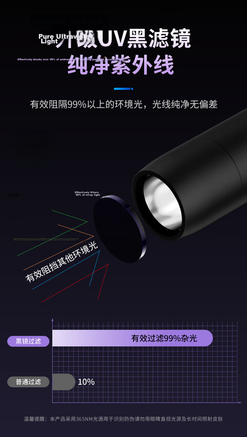 PHILIPS Wood's 365nm UV Light for Cat Ringworm Fluorescence Detection, Currency Verification Ultraviolet Flashlight Laser Pen 3
