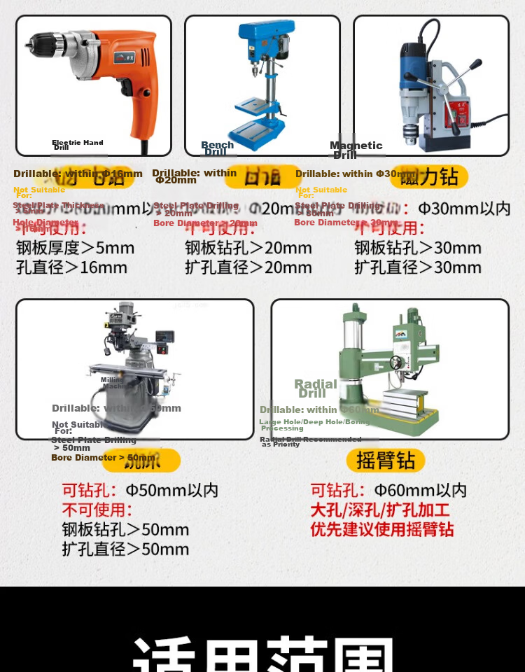 Jintian 6542 Small Shank Drill Bit 13mm Stainless Steel Metal Hole Saw High Hardness Electric Drill Chuck 12