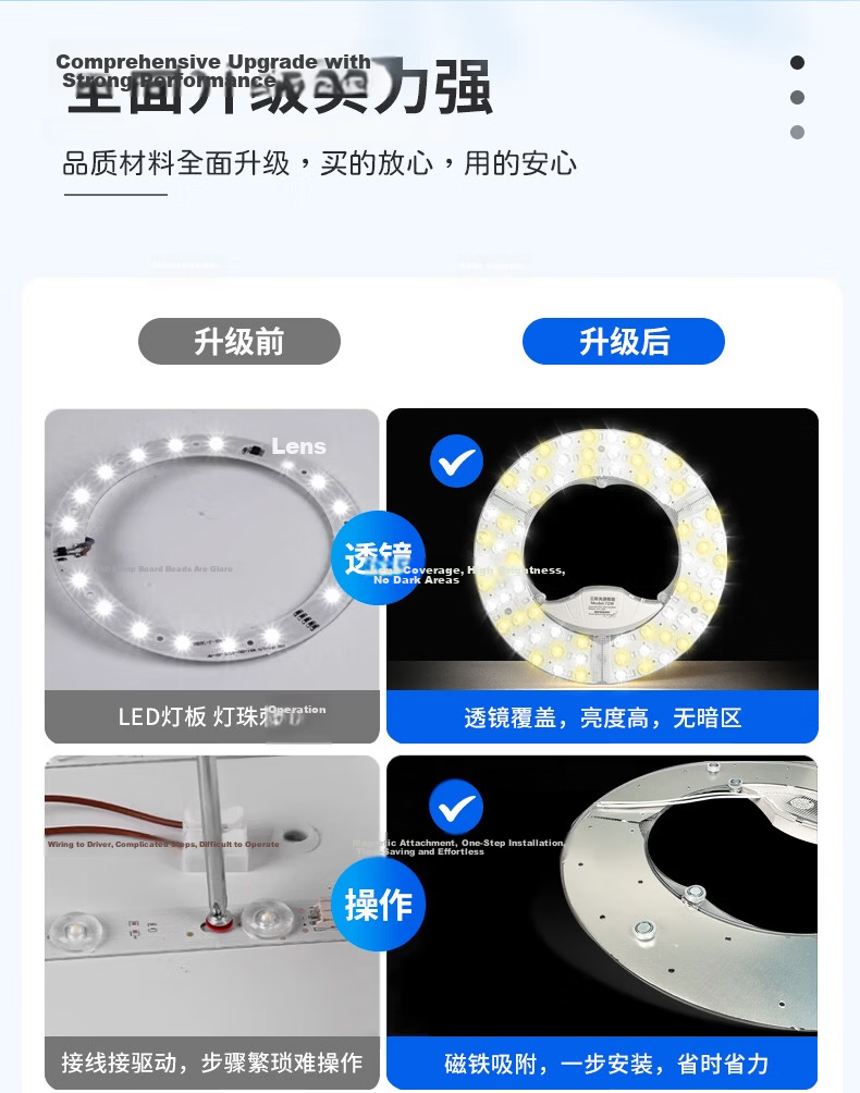 Shengbodun LED Ceiling Light Panel Replacement Lamp Core Round Magnetic Module Light Strip Tube 12W White Light 9