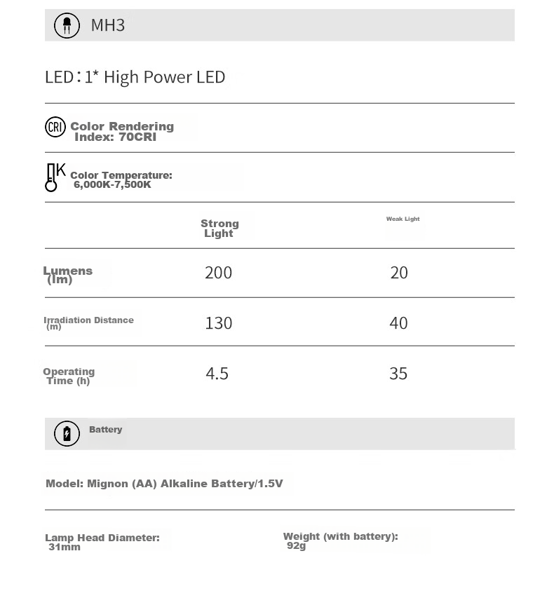 LED LENSER MH3 Long-Lasting High-Brightness Headlamp for Fishing, Off-Road Hiking, Mountain Climbing, Beach Combing with Replaceable Batteries 10
