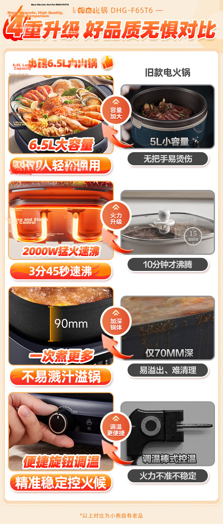 Bear Electric Hot Pot Foldable Multi-Functional Steaming and Cooking Pot Multi-Purpose Grill and Hot Pot Combo Home Cooking Bear Stackable Pot 3.0 Single Pot N22S3 1