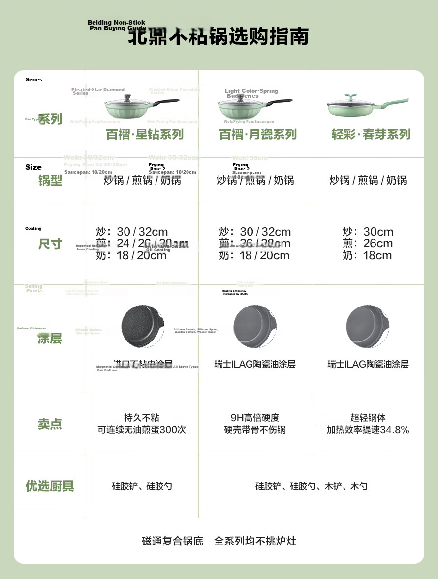 Buydeem 20cm Non-Stick Fluorine-Free Ceramic Milk Pot Soup Pot Baby Food Cooking Pot Light Cedar Green 1
