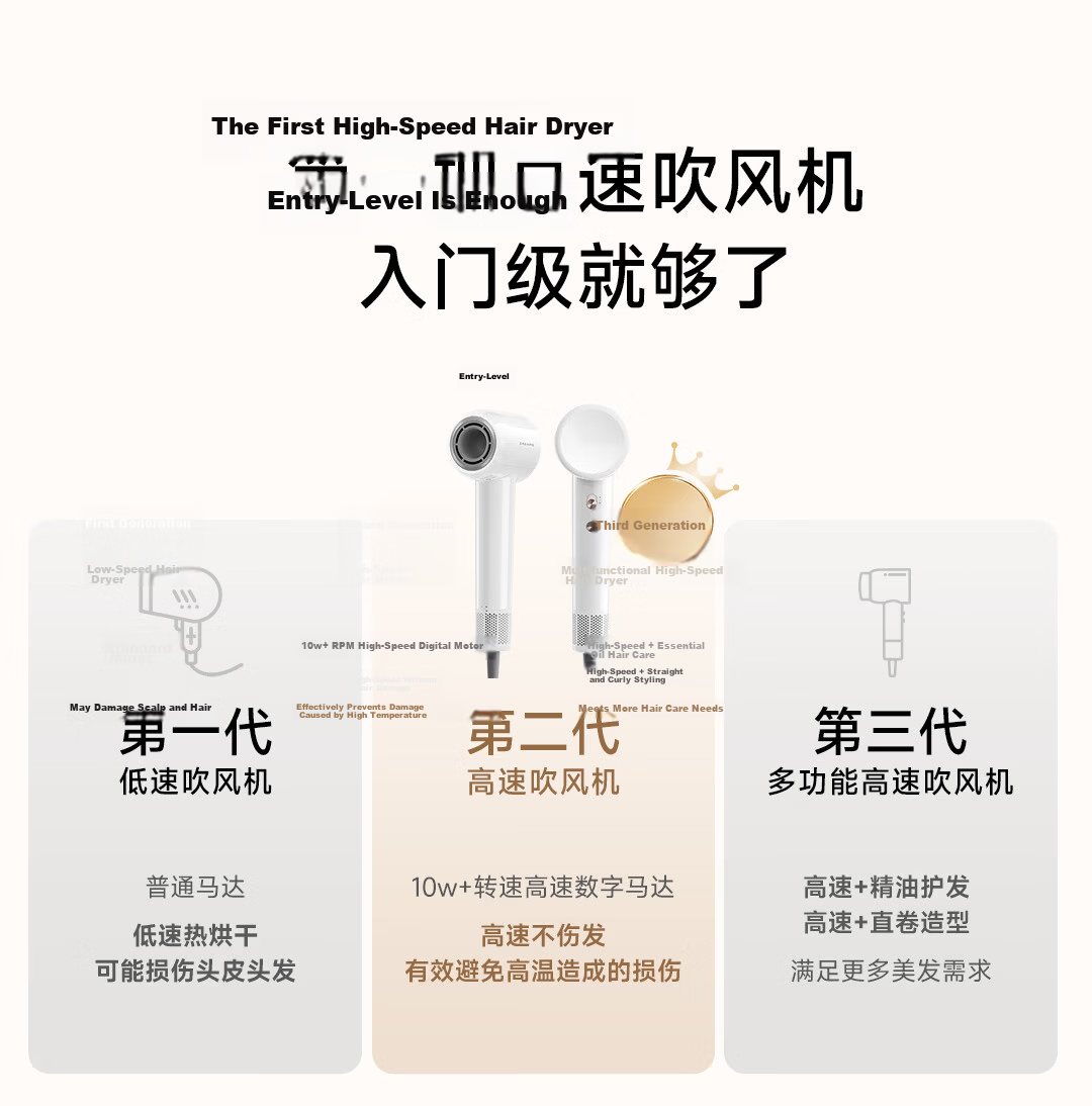 Dreame G10 High-Speed Home Hair Dryer High Power Quick-Dry Ionic Low Noise White Matte 1